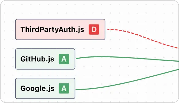 Map how a PR affects your code